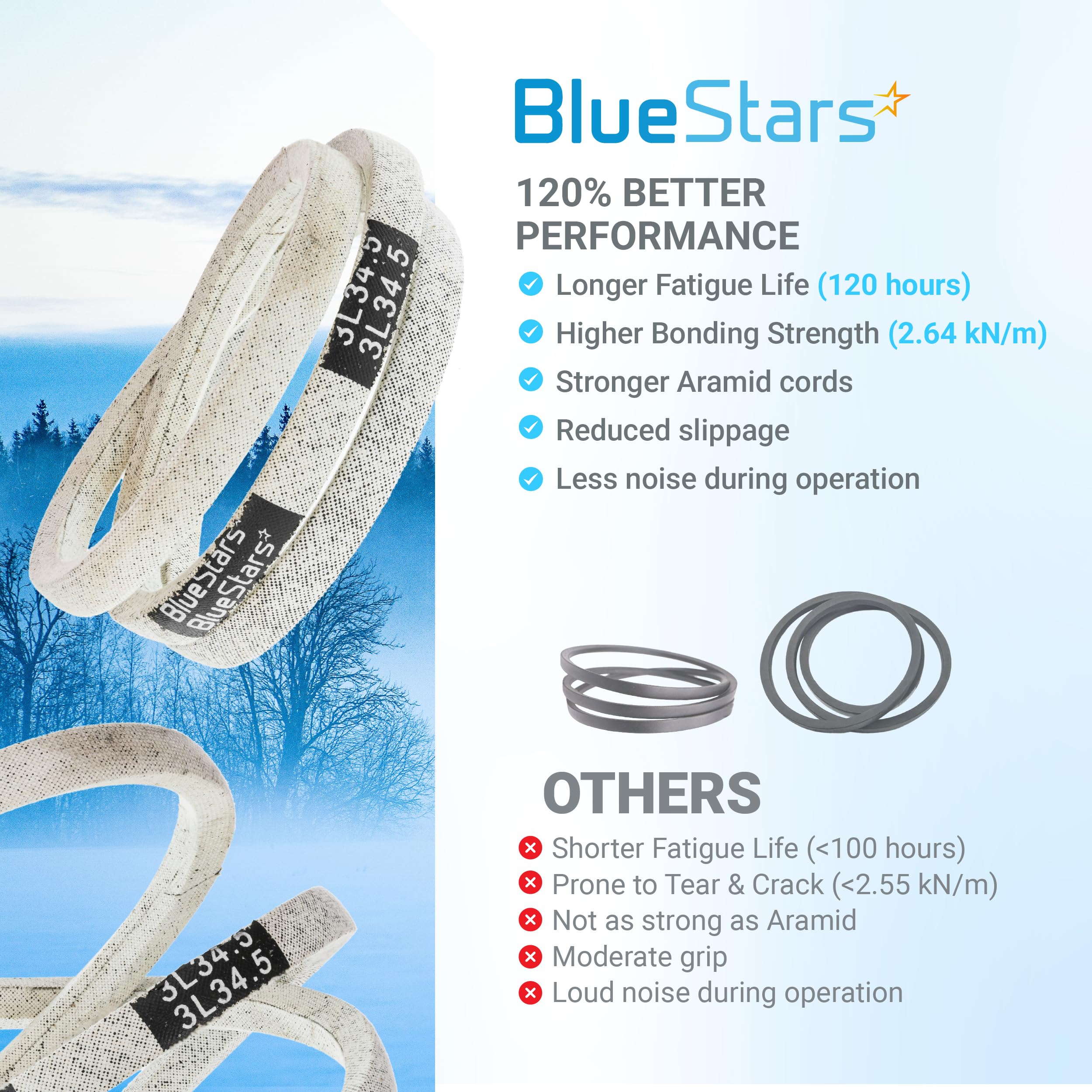BlueStars belt provides efficient auger drive power transfer.