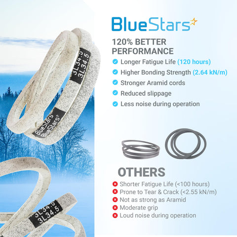 BlueStars belt provides efficient auger drive power transfer.