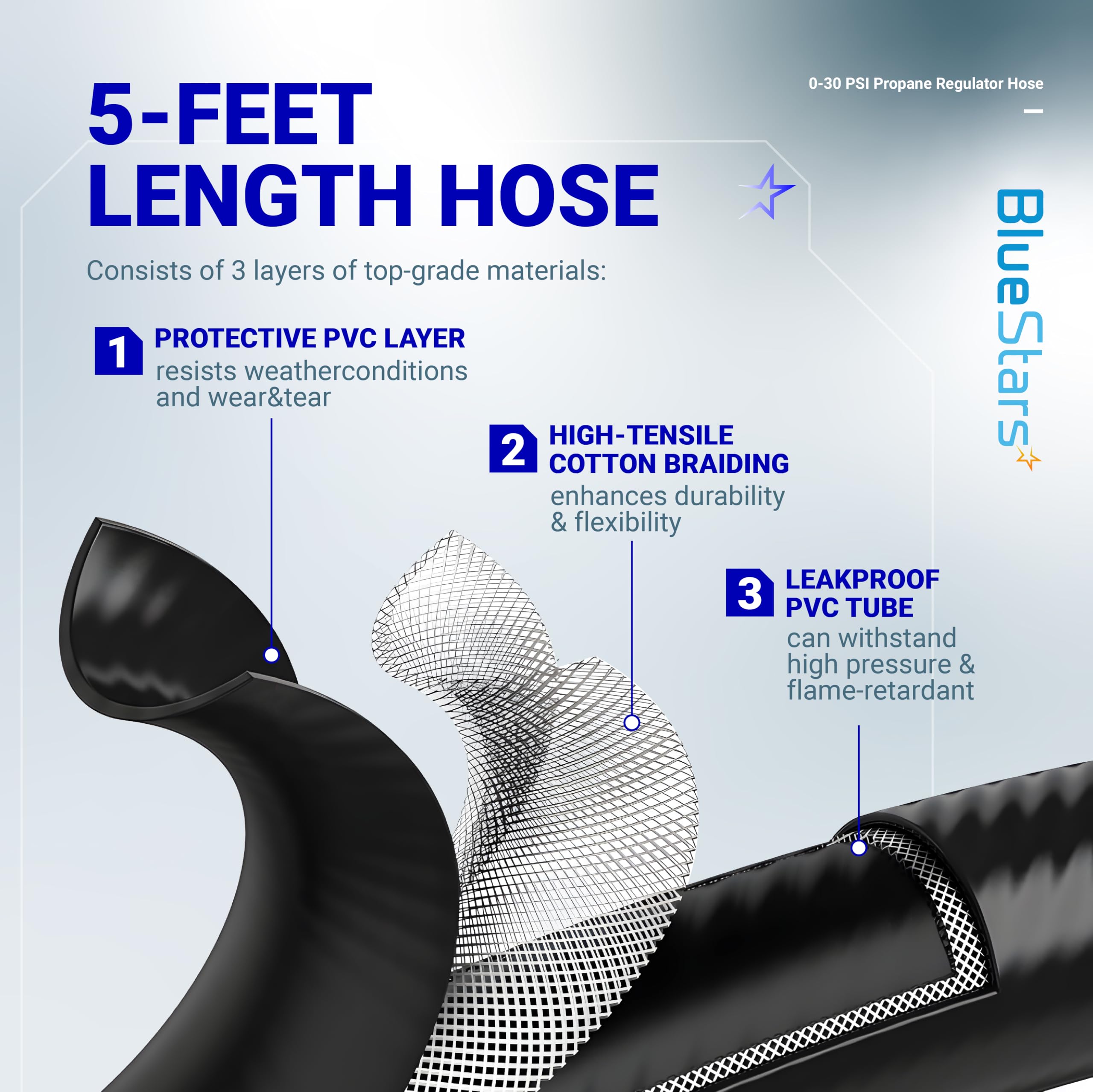 BlueStars brass connectors provide a durable, leak-proof seal.