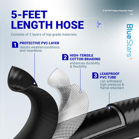 BlueStars brass connectors provide a durable, leak-proof seal.