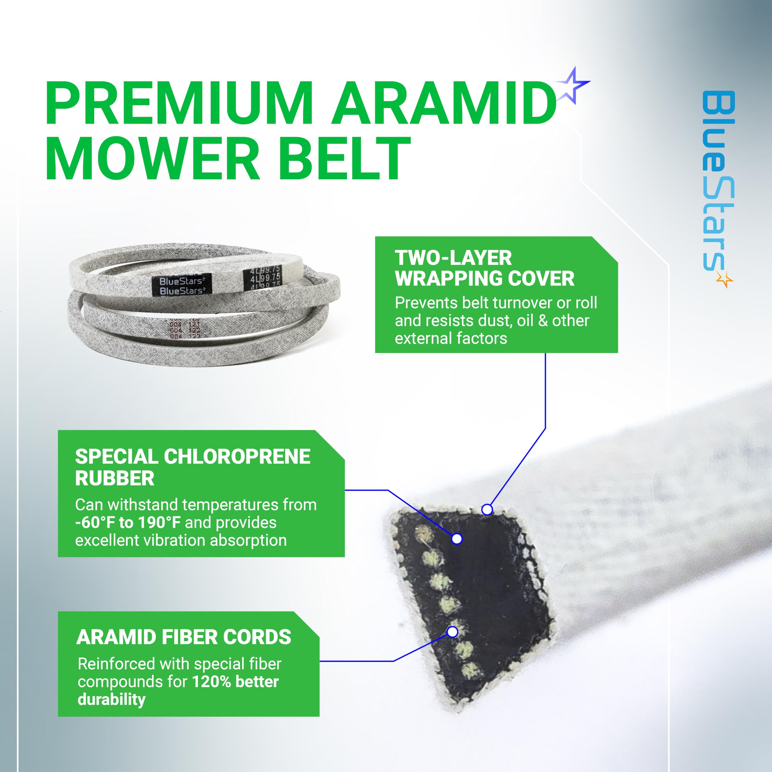BlueStars belt highlights thick rubber core and heat resistance for lawn tasks.