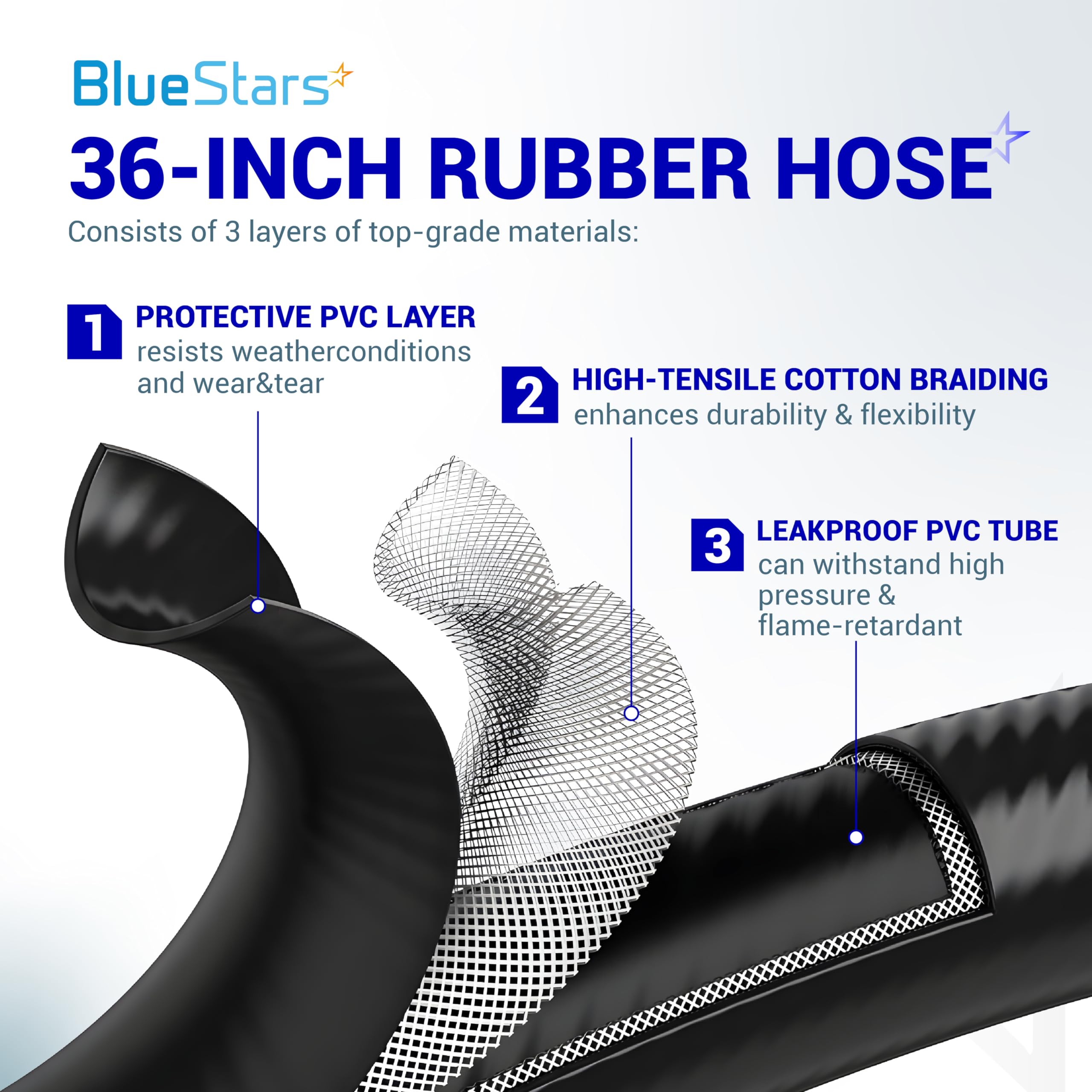 BlueStars CSA-certified hose prioritizes safety and reliable performance in outdoor cookware setups