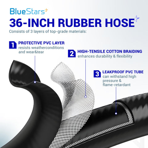 BlueStars CSA-certified hose prioritizes safety and reliable performance in outdoor cookware setups