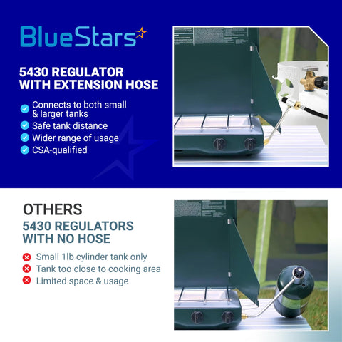BlueStars rugged regulator design for reliable outdoor use