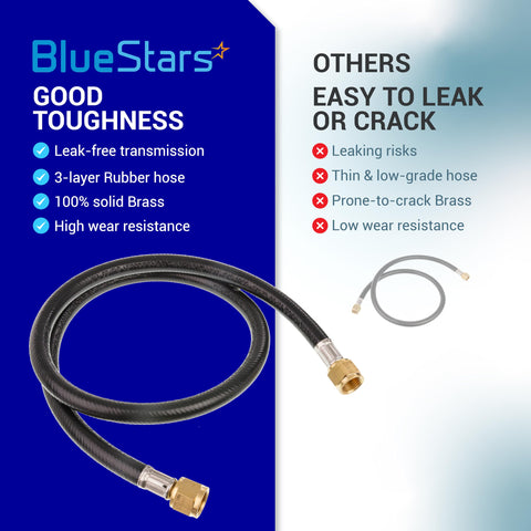 BlueStars leak-free connection supports steady propane flow for grills, heaters, and fire pits