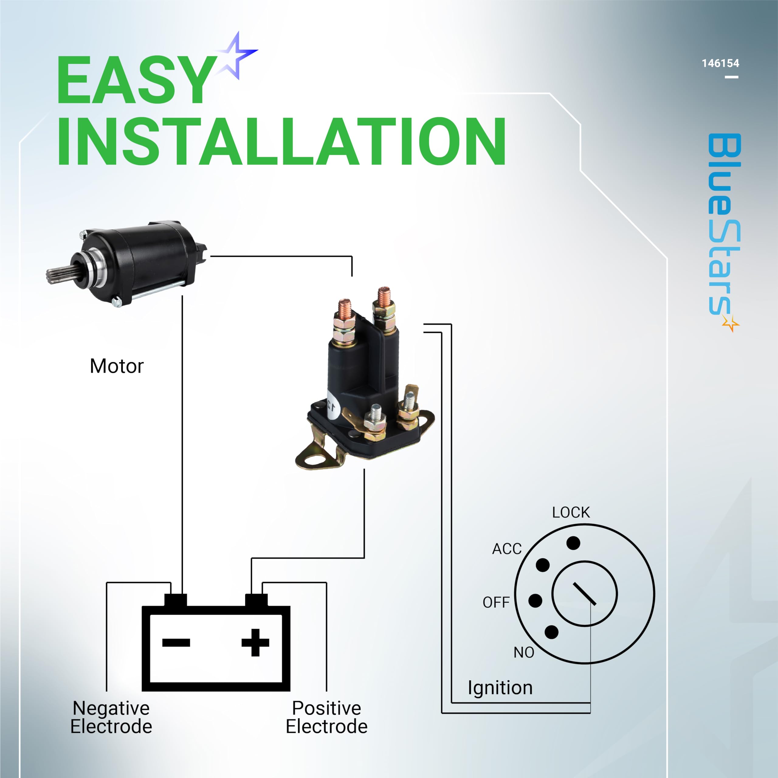 BlueStars lifetime protection label signals defect coverage and reliability