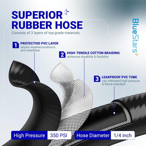 Not compatible with Roadtrip LXE, BlueStars regulator