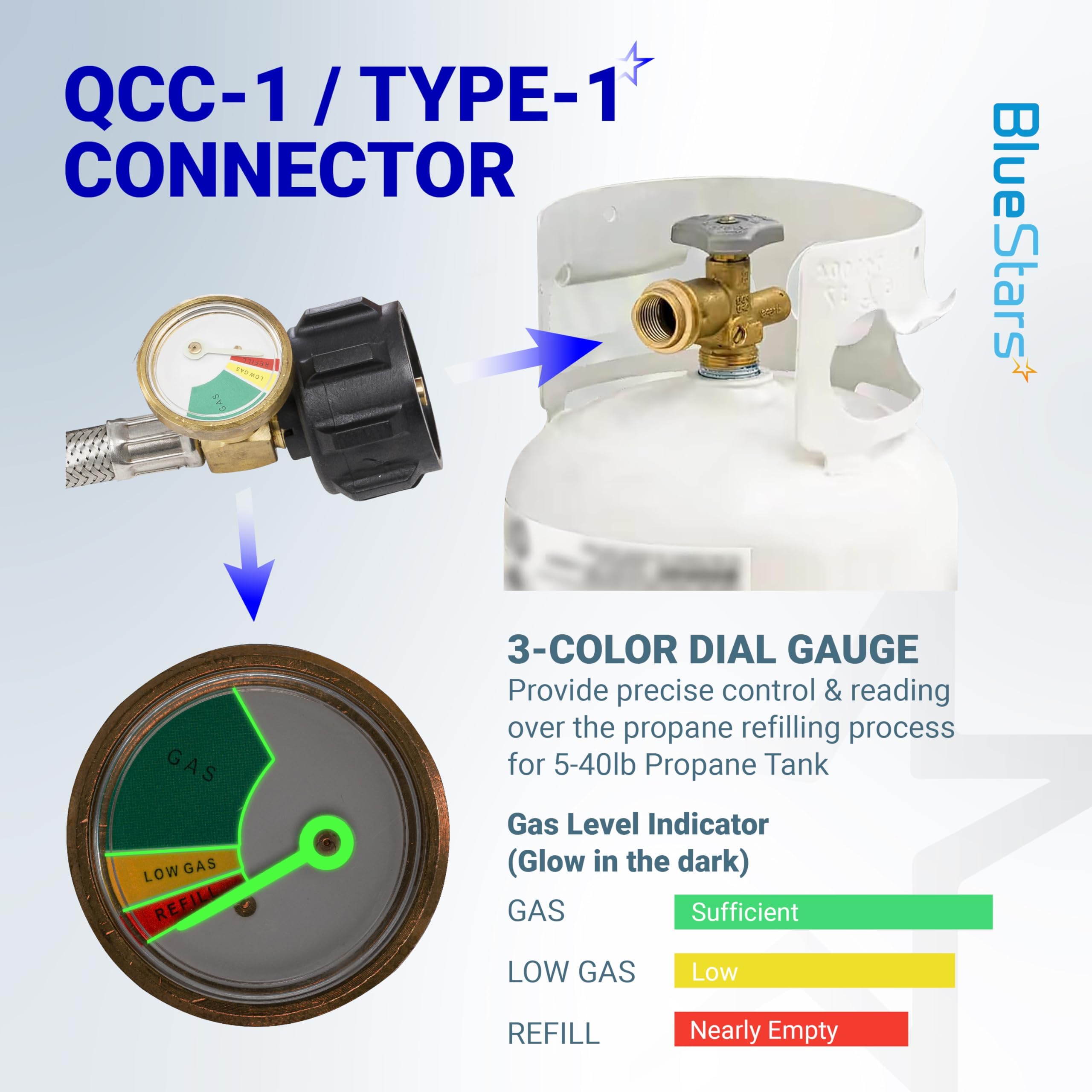 BlueStars brass connectors ensure secure connections to tanks