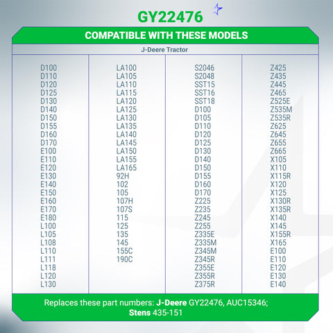 BlueStars replacement starter solenoid reduces downtime on John Deere tractors