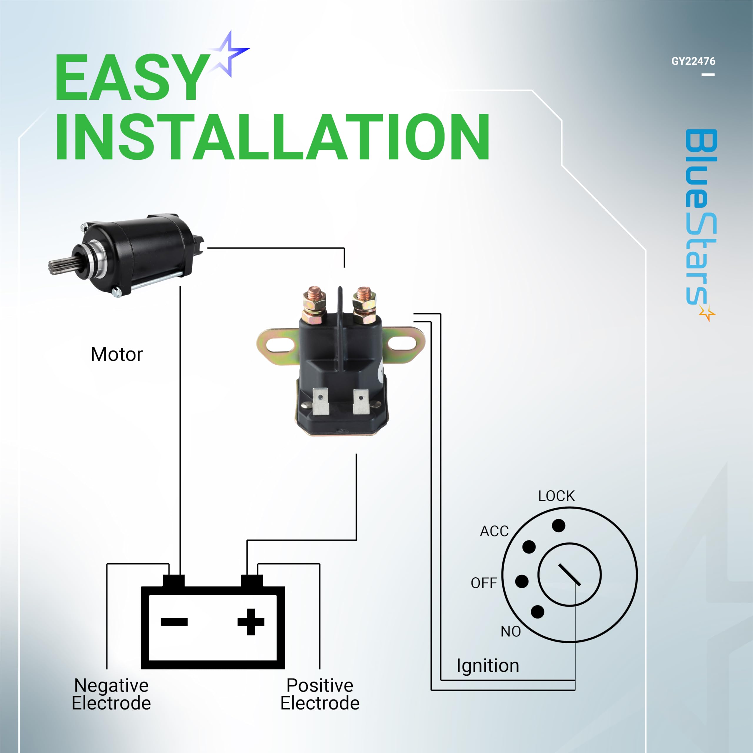 BlueStars 12V solenoid delivering reliable startup performance