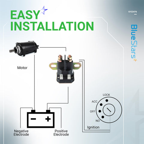 BlueStars 12V solenoid delivering reliable startup performance