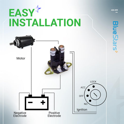 BlueStars solenoid in use on an Ariens mower demonstrates reliable start potential