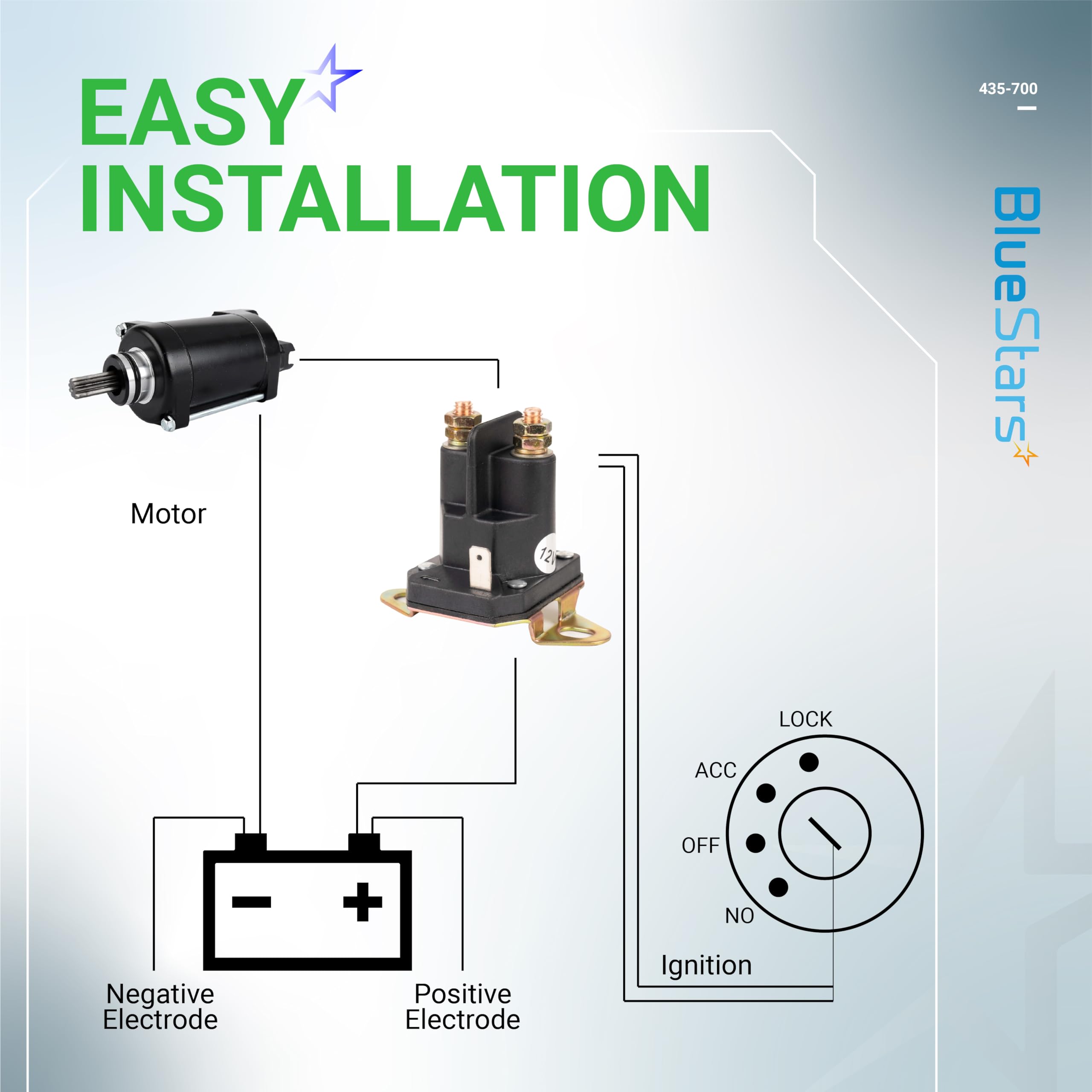 BlueStars starter solenoid installation image highlighting easy setup.