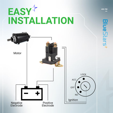 BlueStars starter solenoid installation image highlighting easy setup.