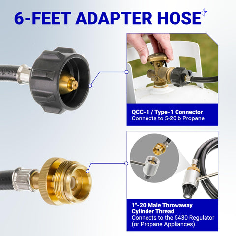BlueStars Type 1 quick-connect hose fitting on compatible stoves