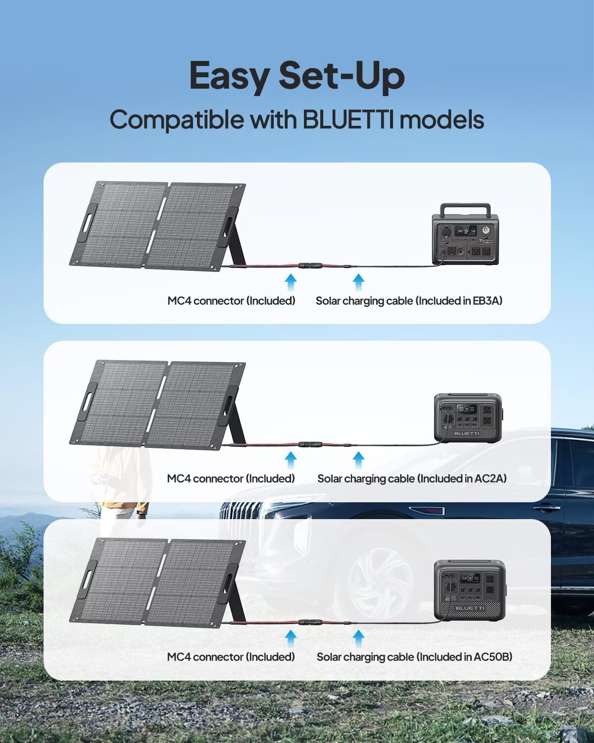 BLUETTI 100W solar panel close-up showing rugged build and connections.