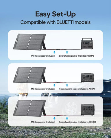BLUETTI 100W solar panel close-up showing rugged build and connections.
