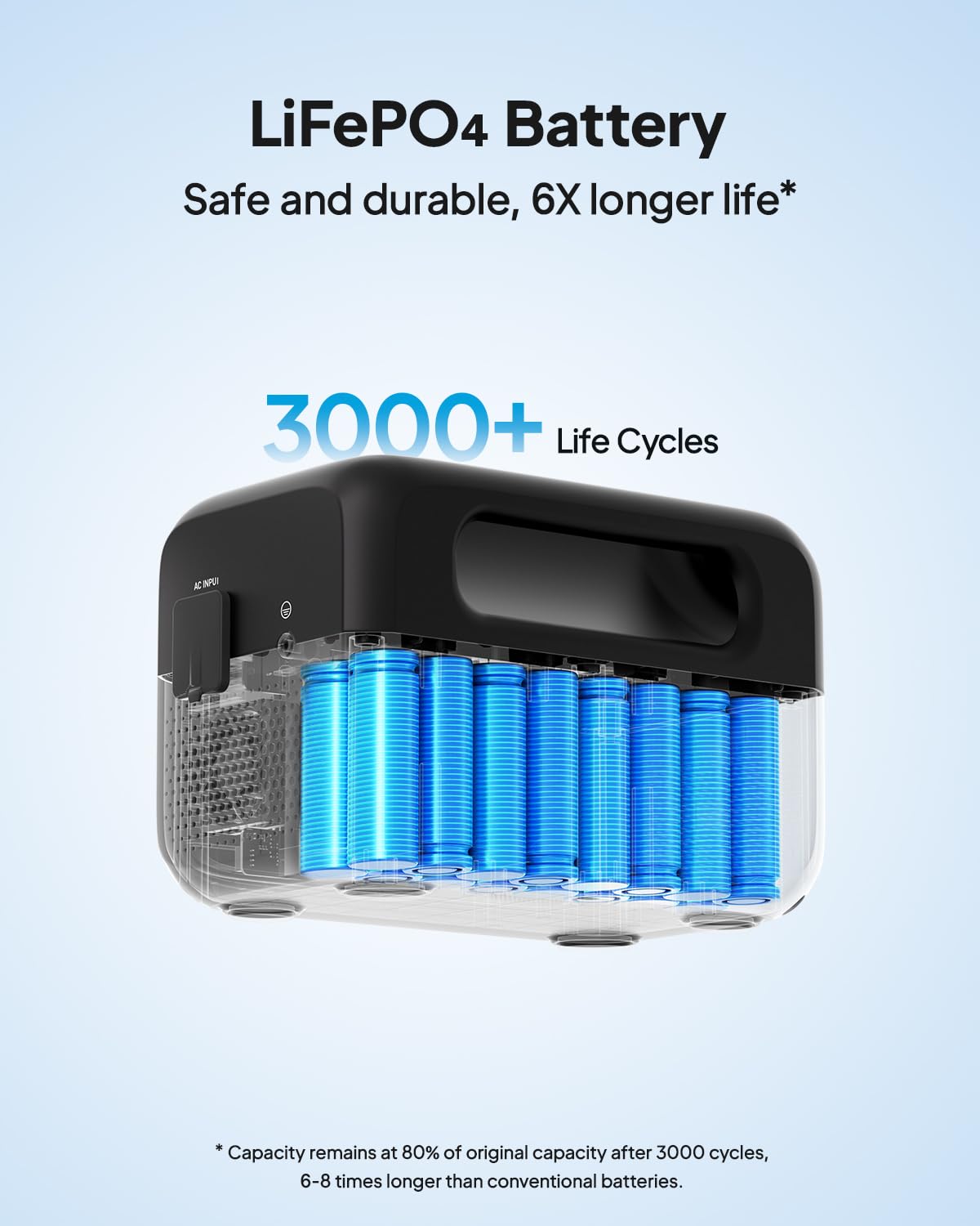 BLUETTI AC2A LiFePO4 battery with BMS for safety