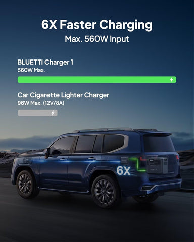 BLUETTI Charger 1 ports and cables enable quick DC-DC charging.