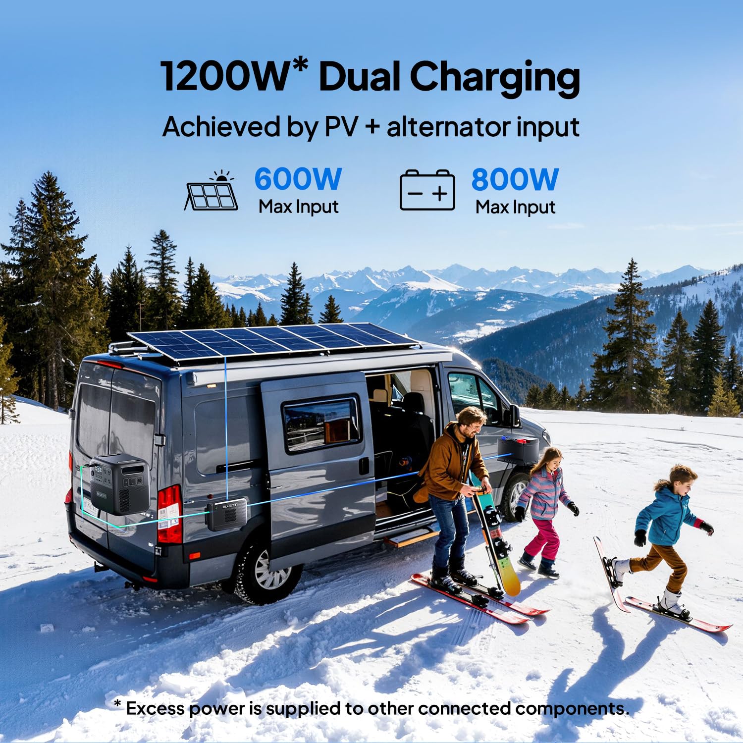 BLUETTI Charger 2 DC panel supports optional DC Hub for continuous vehicle loads