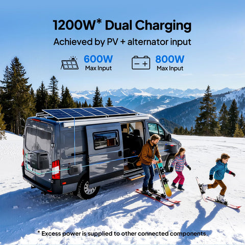 BLUETTI Charger 2 DC panel supports optional DC Hub for continuous vehicle loads