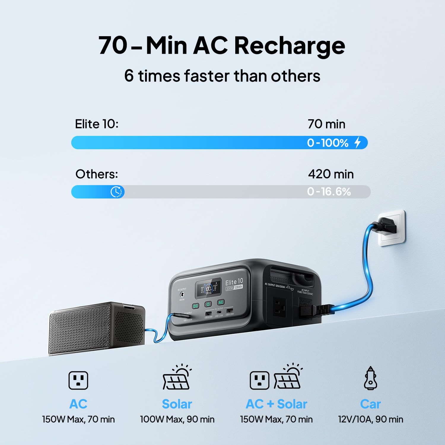 BLUETTI Elite 10 Mini fast recharge highlights quick AC topping.