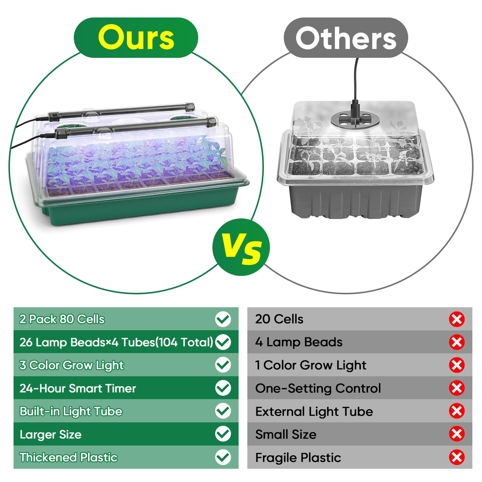 BlumWay 80-cell seedling tray for efficient germination