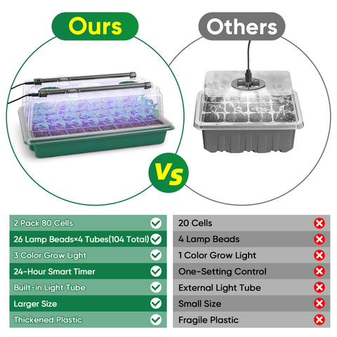BlumWay 80-cell seedling tray for efficient germination