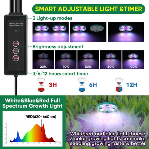 BlumWay grow light close-up with 40 LEDs and spectrum options