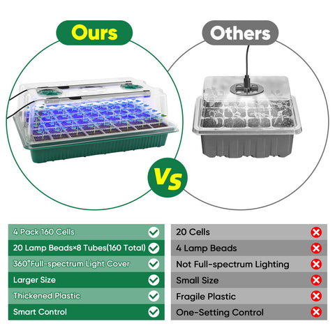 BlumWay grow light strip delivers 360° full spectrum illumination