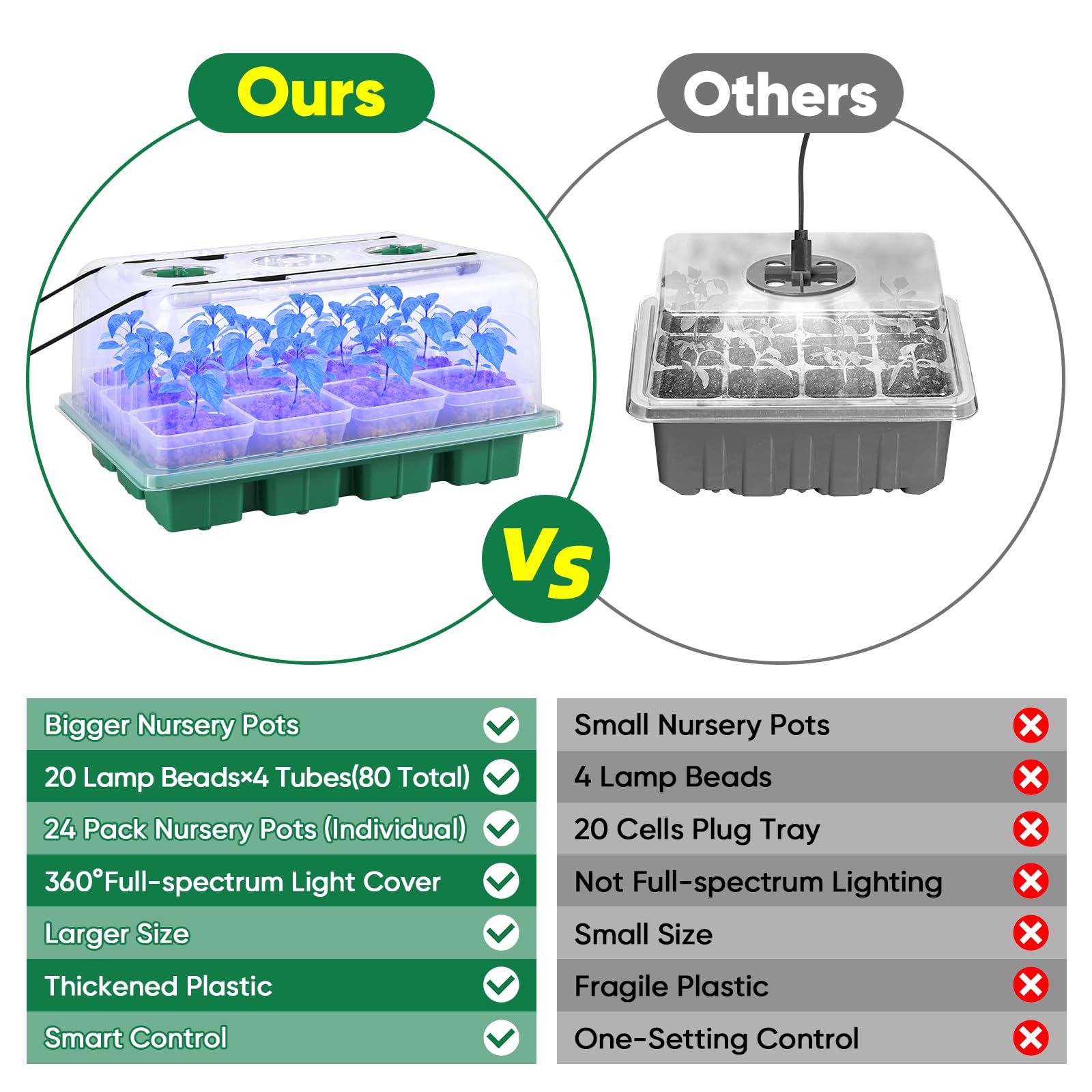 BlumWay humidity dome with vent control helps maintain seedling humidity.
