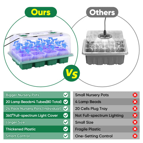 BlumWay humidity dome with vent control helps maintain seedling humidity.
