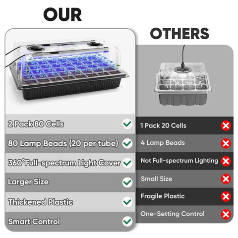 BlumWay humidity dome helps monitor moisture during germination.