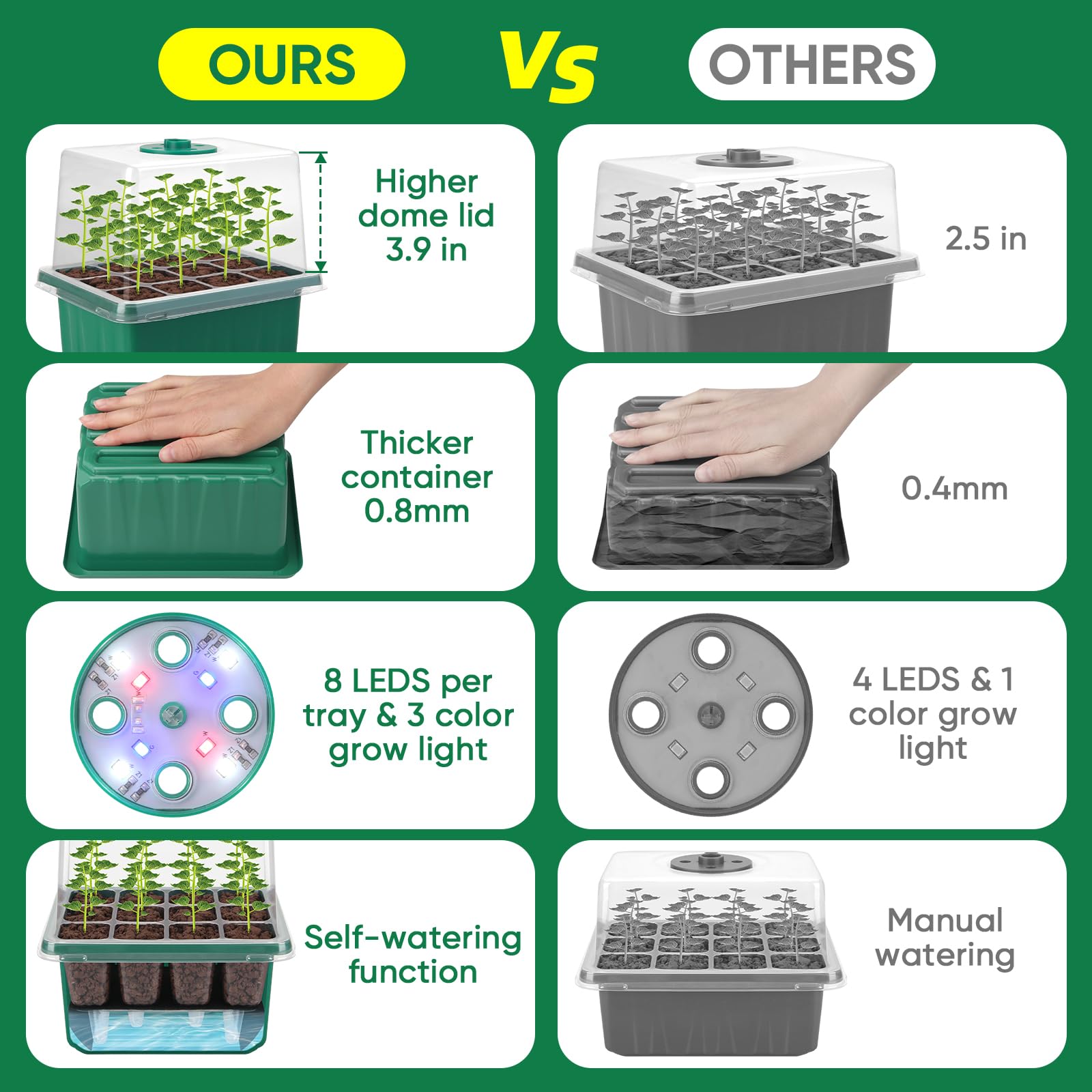 BlumWay seed starter tray with grow light installed for even plant growth