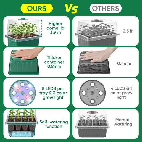 BlumWay seed starter tray with grow light installed for even plant growth