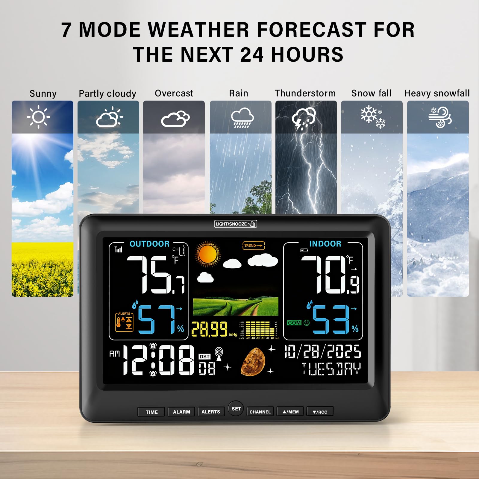 Outdoor sensor from BluSon Weather Station provides real-time readings