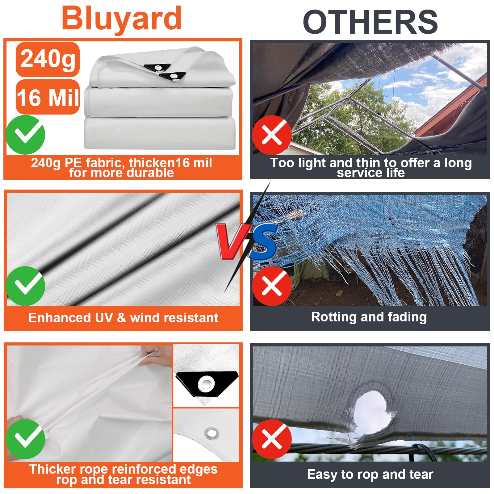 Bluyard UV-resistant carport cover for sun protection.