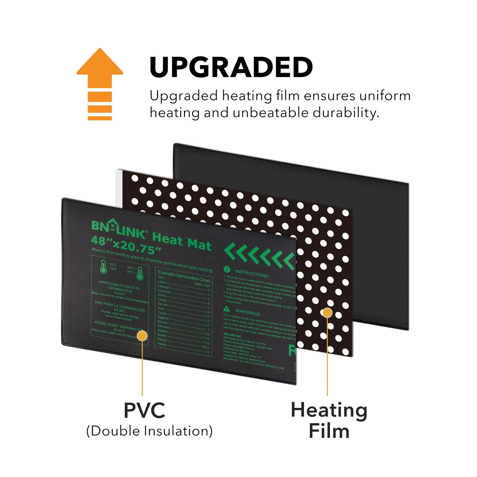 BN-LINK uniform heating across the mat supports germination and propagation