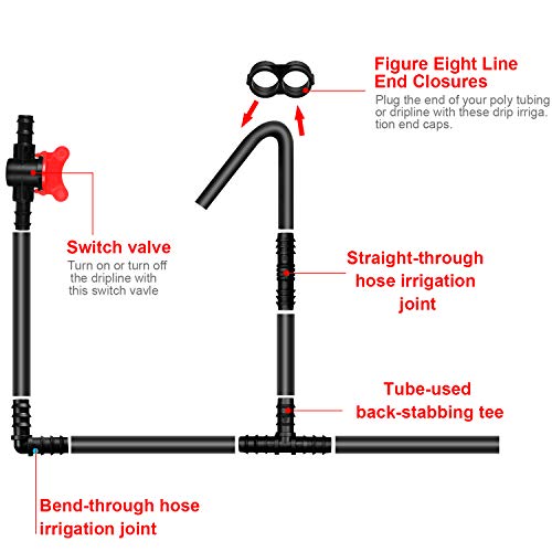 Boao quick install fittings save time indoors or outdoors during installation