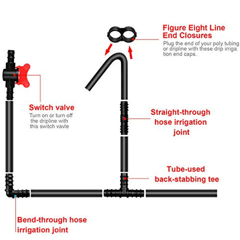 Boao quick install fittings save time indoors or outdoors during installation
