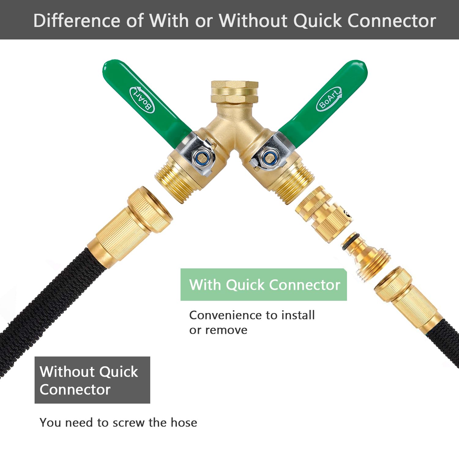 BoArt quick-release design enables fast attachment and removal from hoses.