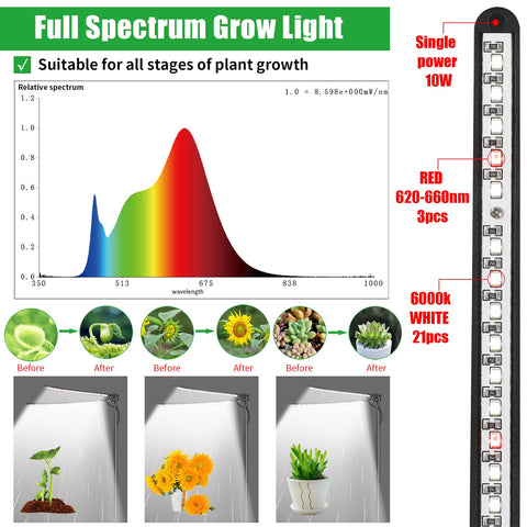 bodkar USB-powered plant light on balcony enabling year-round indoor gardening