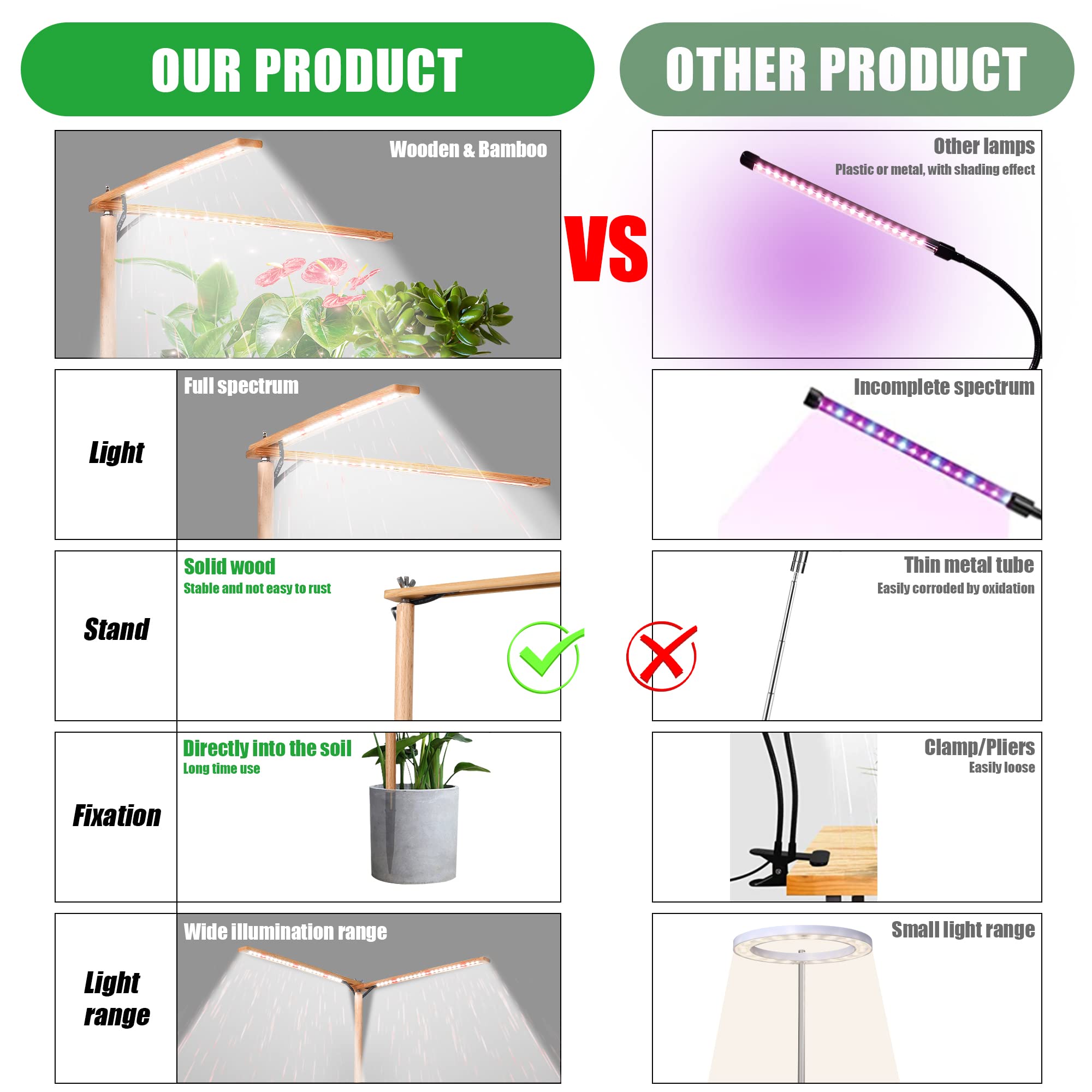 bodkar wooden grow light enhances balcony herbs with full-spectrum output.