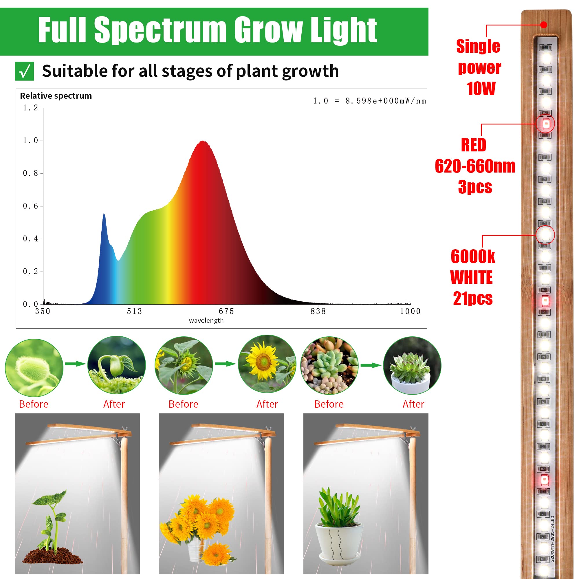 bodkar wooden grow light two-head design mounted near lush desk plant.