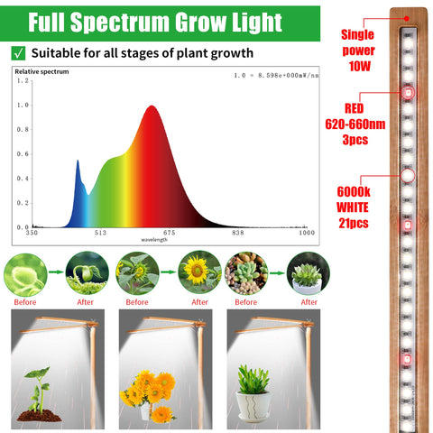 bodkar wooden grow light two-head design mounted near lush desk plant.
