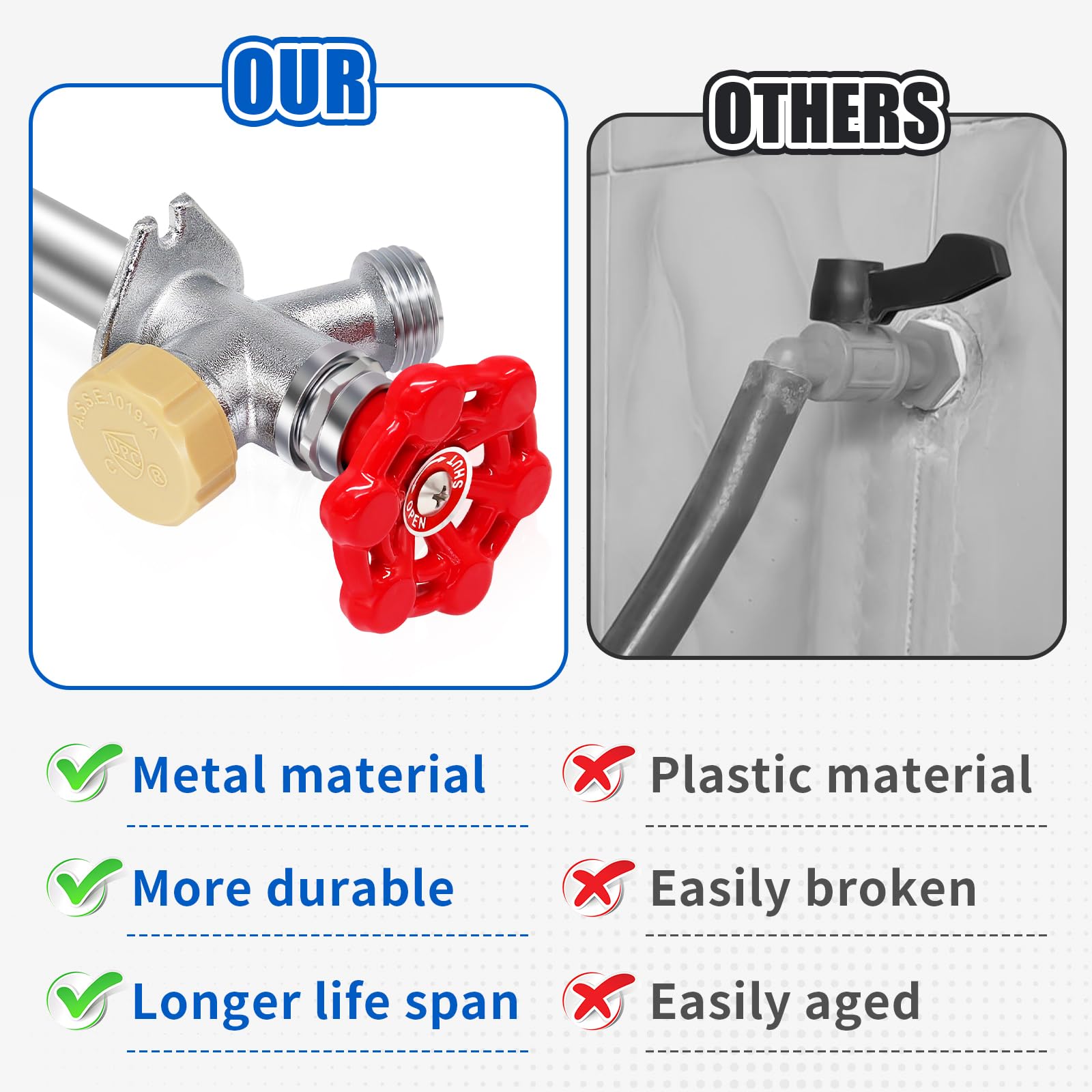 Boltigen repair kit handle replacement enabling quick DIY fix for frost-free sillcocks