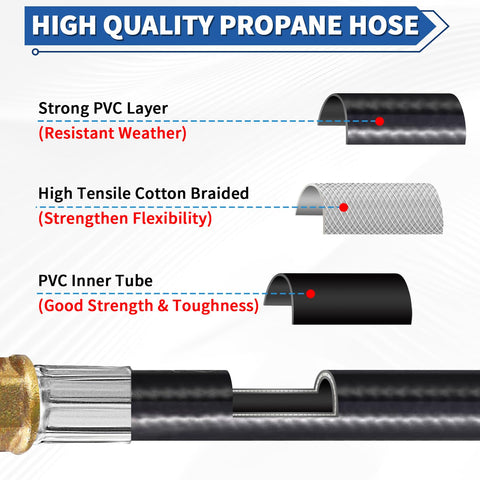Boltigen adapter suitable for camping and tailgating setups