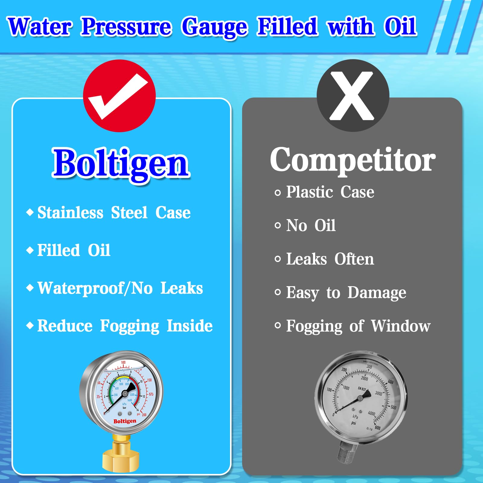 Boltigen gauge dial close up highlights precise readings and oil filled stability