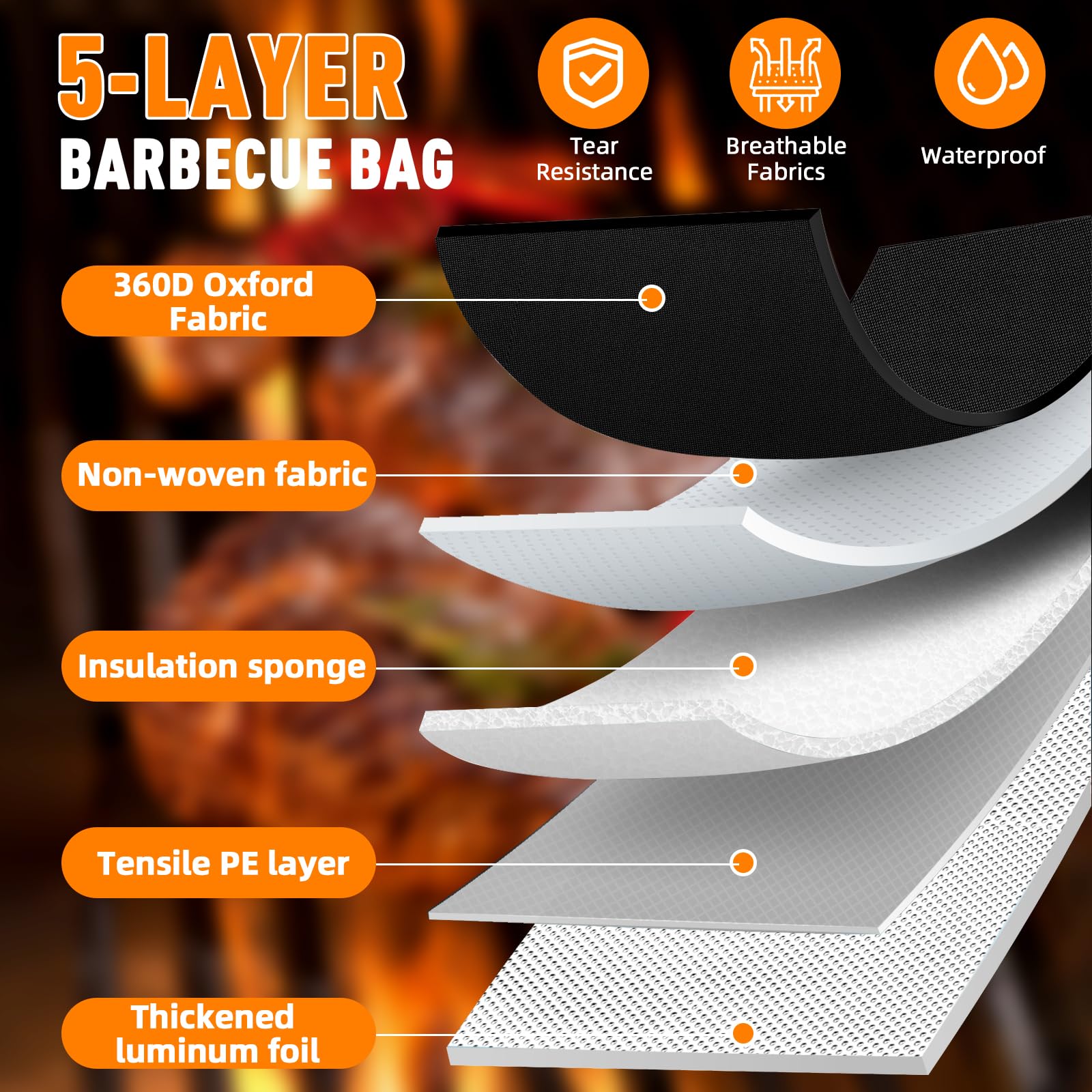 Bolycen Upgraded BBQ Blanket for turkey resting with even heat