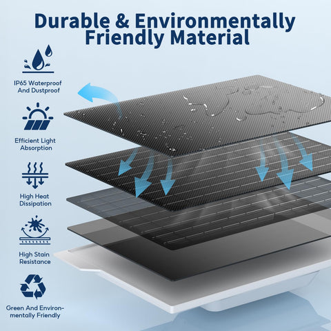 BONAI ETFE encapsulated solar panel close-up shows durability